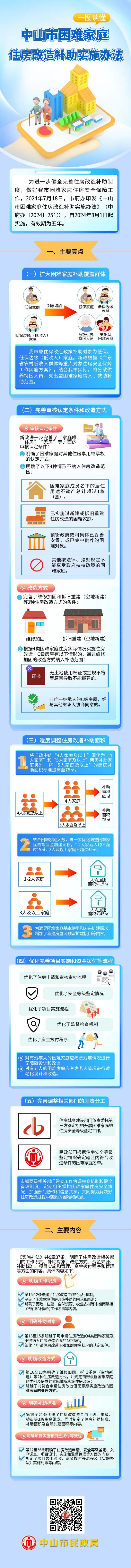 【图解】中山市困难家庭住房改造补助实施办法.jpg